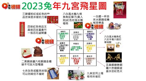 2023偏財位|風水2023蘇民峰｜兔年家居／辦公室佈局：催財運、催桃花、化是